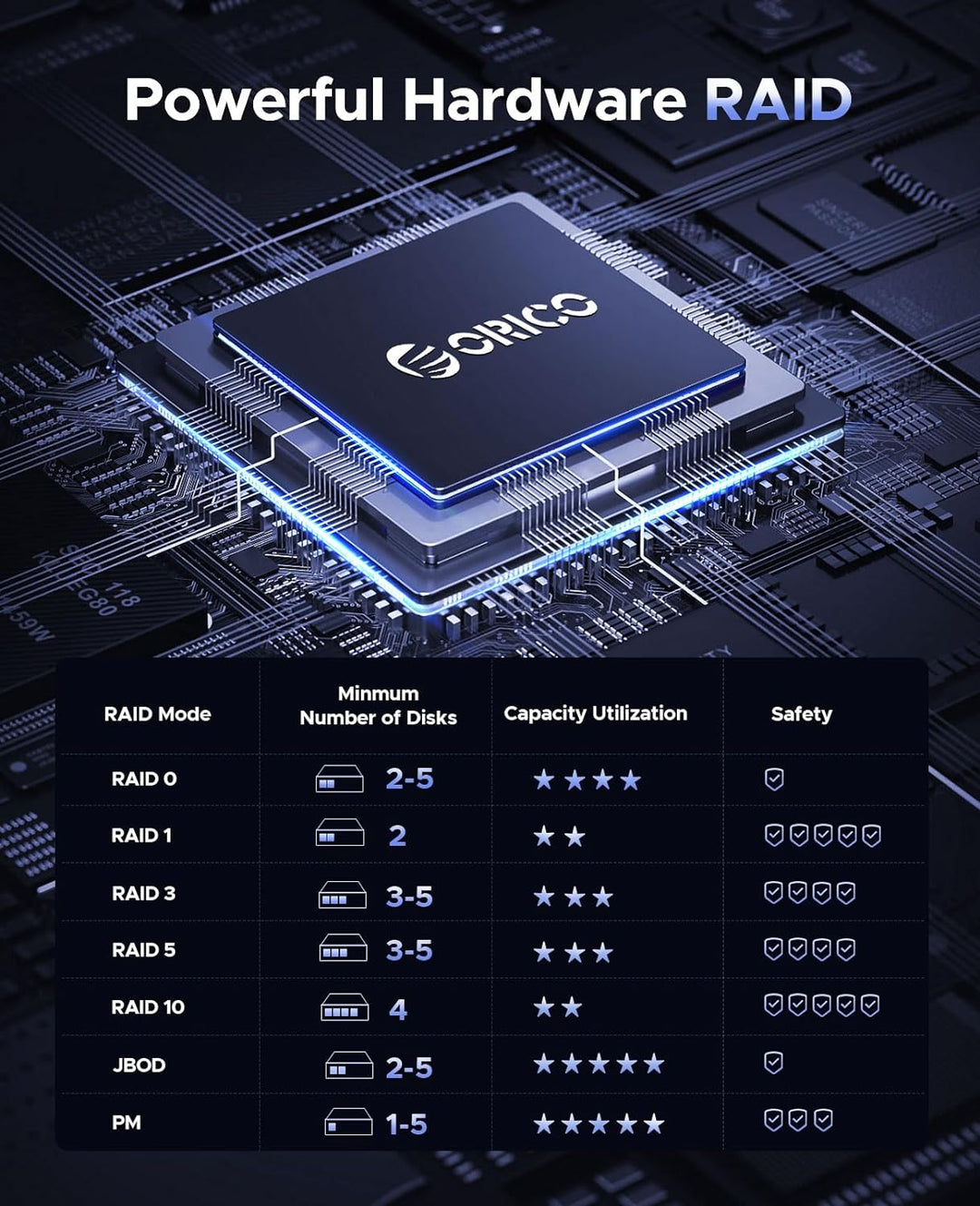 ORICO RAID 5 Bay Festplattengehäuse,USB 3.0 zu SATA Revision 3.0 Externes HDD Gehäuse für 3,5 Zoll H