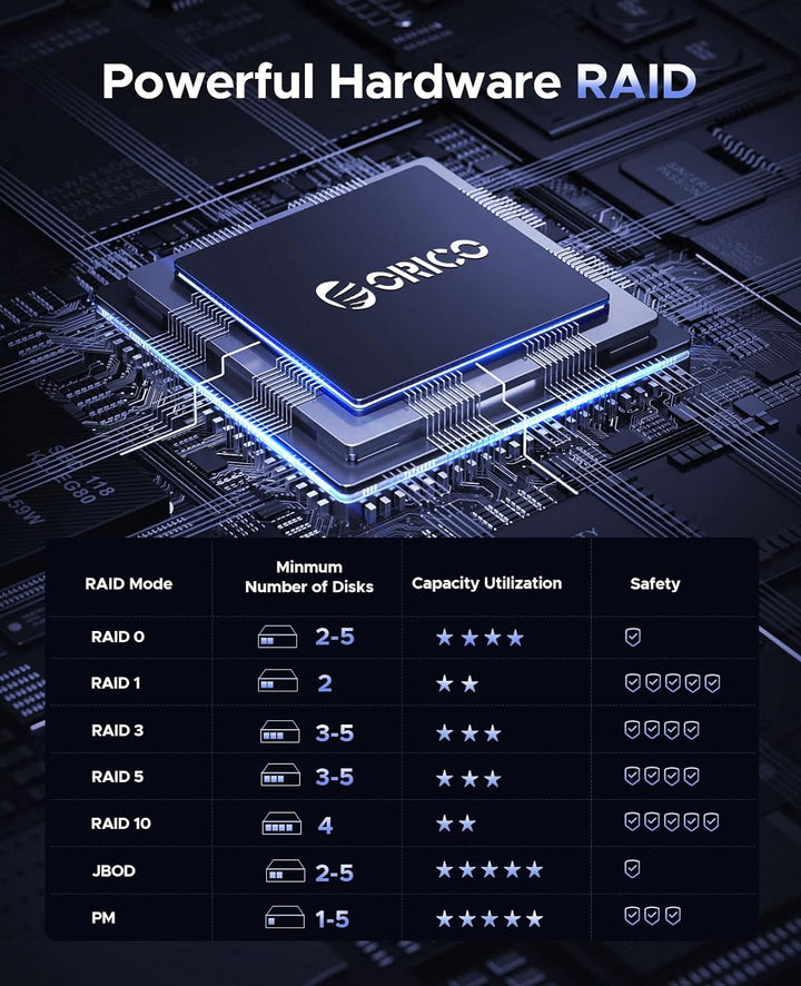 ORICO RAID 5 Bay Festplattengehäuse,USB 3.0 zu SATA Revision 3.0 Externes HDD Gehäuse für 3,5 Zoll H
