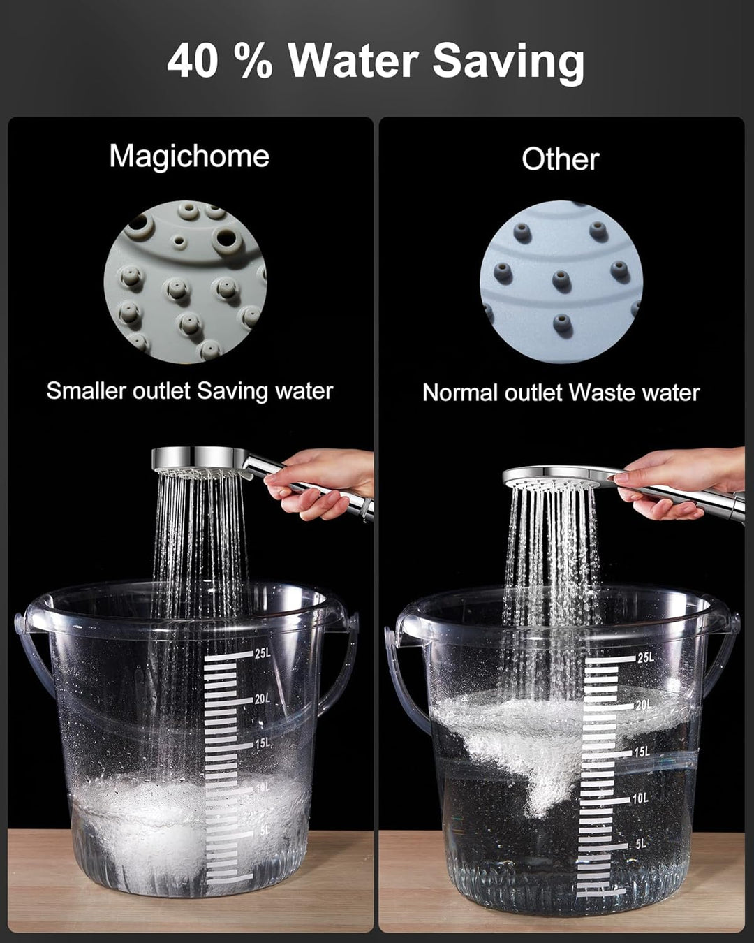 Magichome Duschkopf Wassersparend mit Schlauch 2M, mit 5 Strahlarten, Turbogeladenes Design Hochdruc