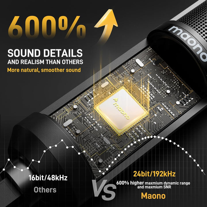 USB Mikrofon Set, MAONO AU-PM421 Gain Regler PC Mikrofon mit Stummschalter &192kHz/24Bit, Profession