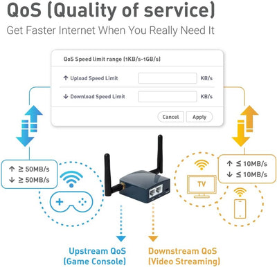 GL.iNet GL-AR300M16-Ext Mini Router with 2 dBi Outdoor Antenna, Wi-Fi Converter, OpenWrt Pre-Install