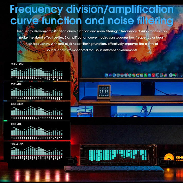 Nobsound AK2515 Music Spectrum Audio 15 Level Indicator VU Meter Screen Amplifier VFD LED Display Ve