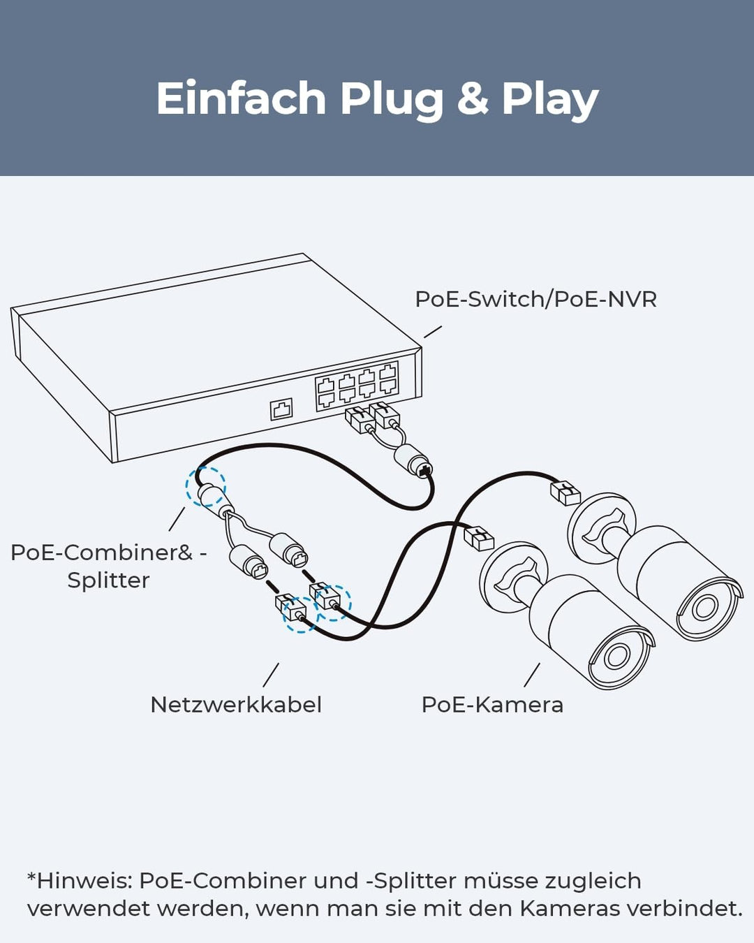 Reolink PoE Combiner &amp; Splitter, Stromversorgung für 2 IP Kameras mit nur 1 Kabel, Unterstützt bis z