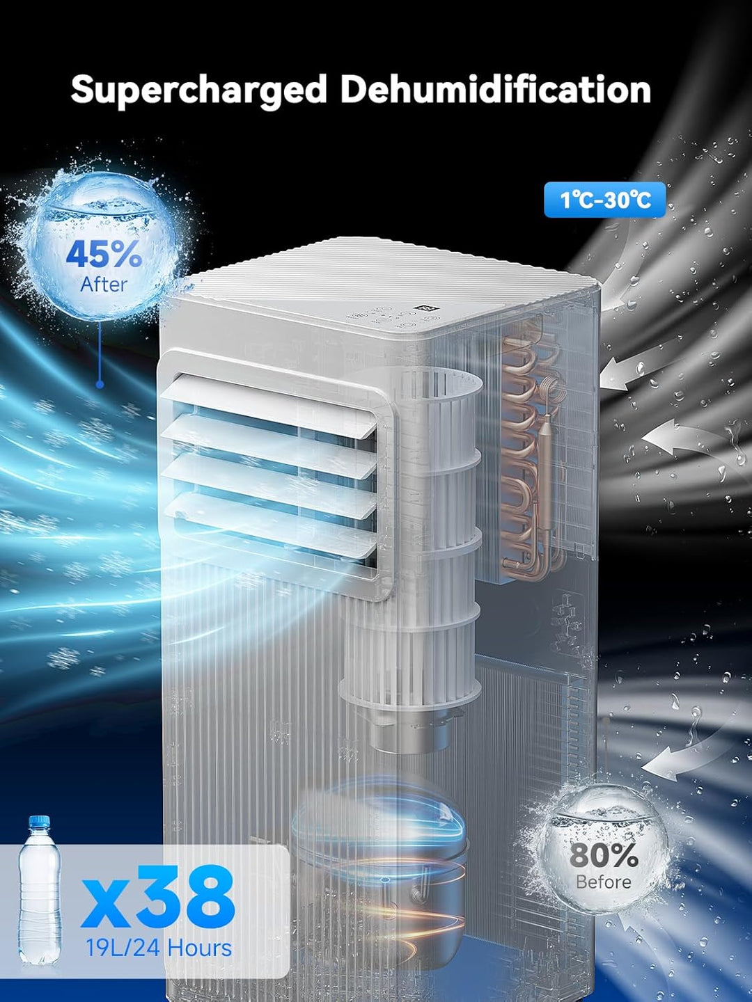 Mobile Klimaanlage 7000 BTU, 4-in-1 Klimagerät mit Abluftschlauch &amp; 4m Fensterabdichtung für Schiebe