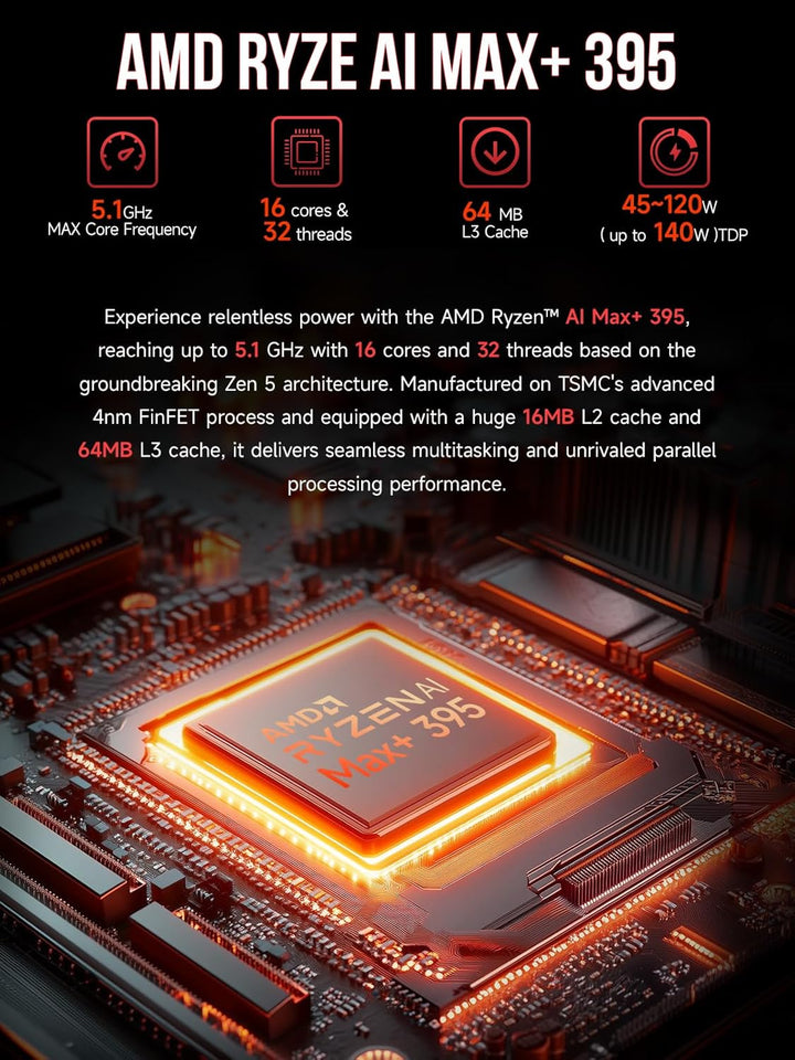 GMKtec EVO-X2 AI Mini-PC AMD Ryzen AI Max+ 395 (bis zu 5,1GHz) Mini Gaming PC, 64GB LPDDR5X 8000MHz