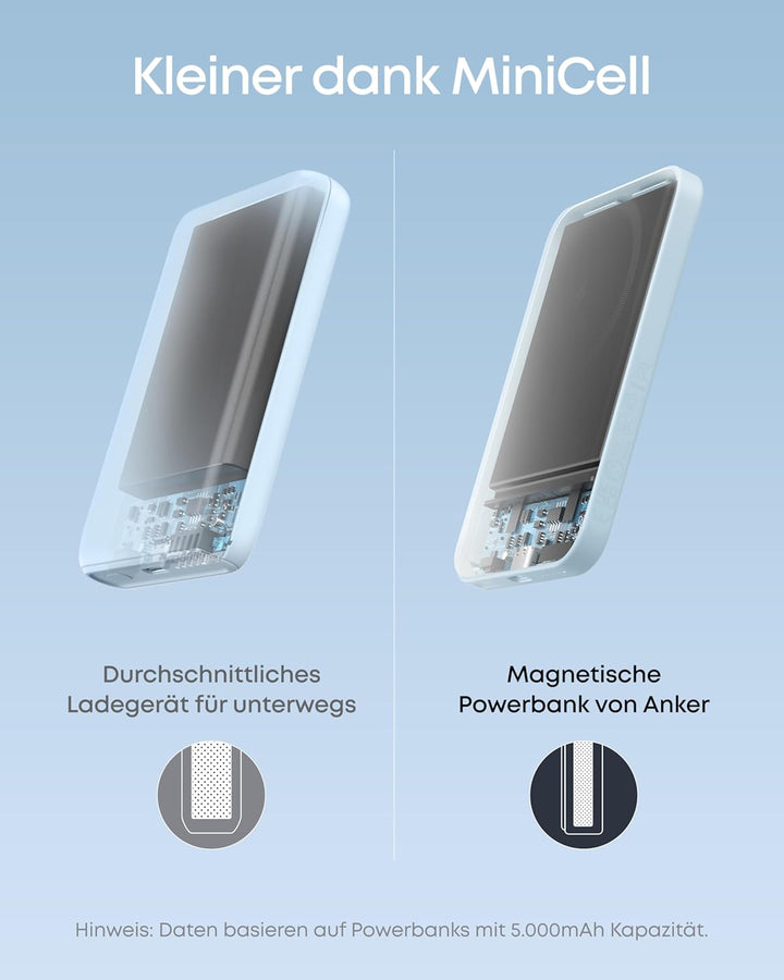 Anker 621 Magnetic Battery (MagGo), 5000mAh magnetische Powerbank mit USB-C Kabel, Nur kompatibel mi