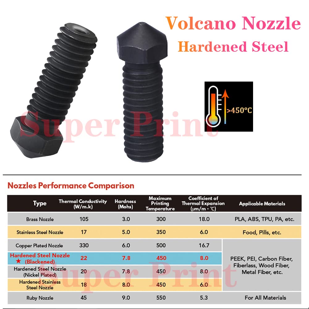Super Print V6 Volcano Hotend 12V Kit, Remote Bowen Print J-head Hotend,Titanium Alloy HeatBreak,Coo