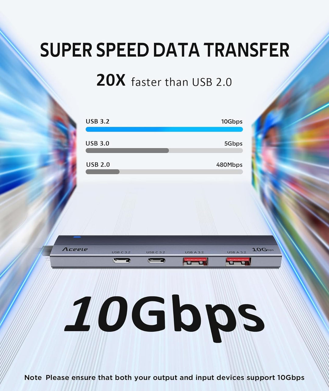 Aceele USB 3.2 Gen 2 Hub mit 2 USBA- und 2 USBC-Anschlüssen, 10 Gbit/s Typ-A-Splitter mit 1,2 m lang