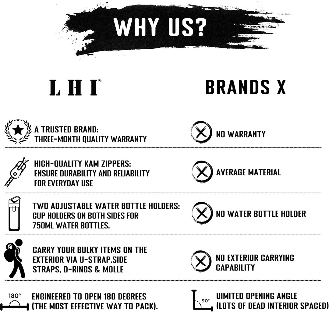 LHI Militärstil Taktischer Rucksack 45L mit MOLLE-System – Wasserdicht für Wandern, Survival, Campin