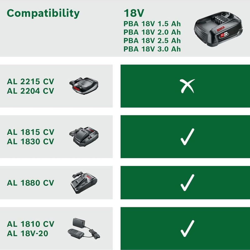 Bosch 18 Volt Ersatz Akku (2,5 Ah, kompatibel mit allen Geräten des grünen Bosch Home & Garden 18 Vo