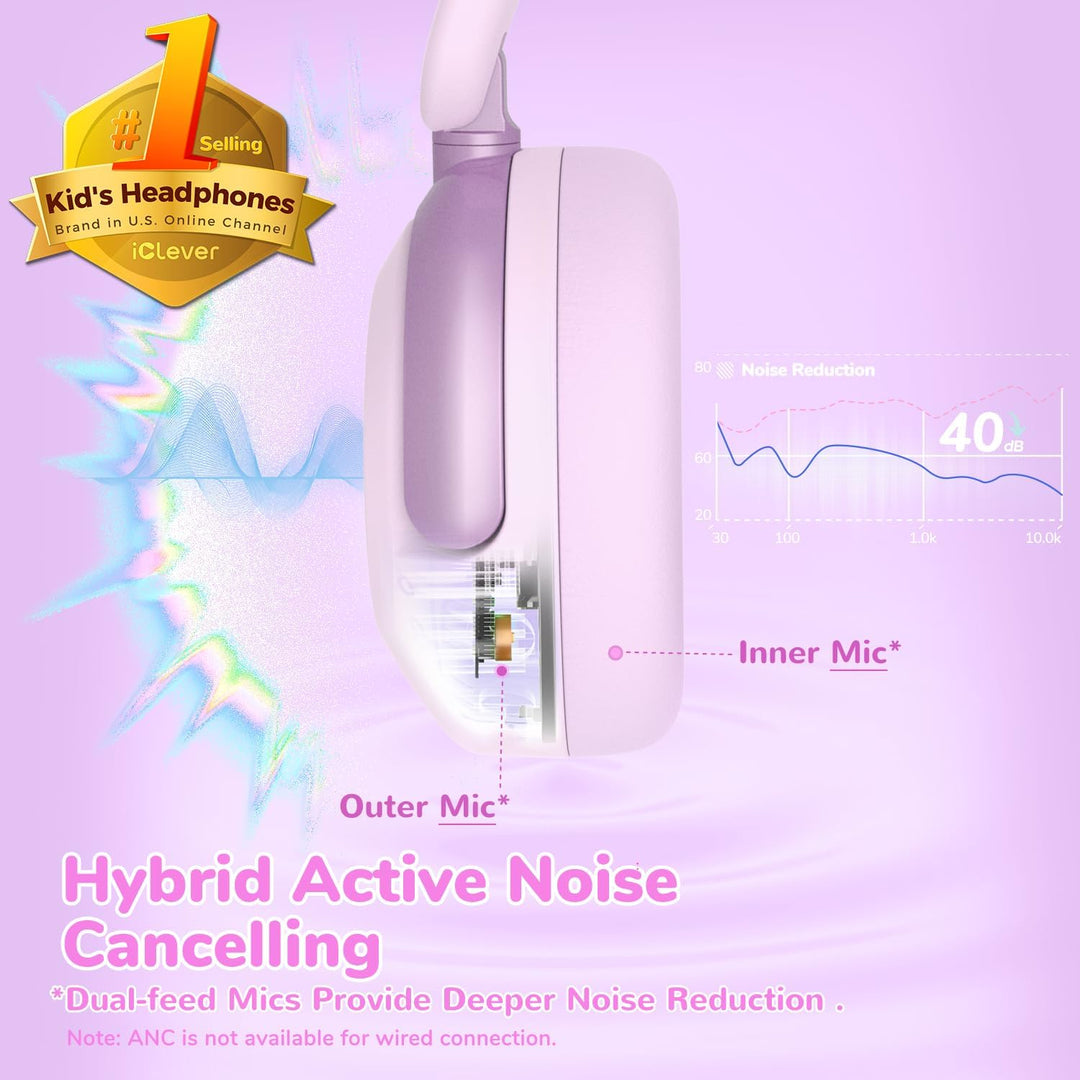 iClever Noise Cancelling Kopfhörer Kinder Bluetooth, 60H Spielzeit, 80dBA Sichere Lautstärke, Bequem