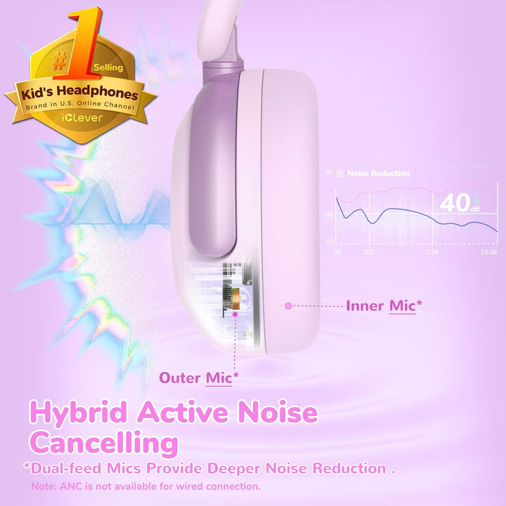 iClever Noise Cancelling Kopfhörer Kinder Bluetooth, 60H Spielzeit, 80dBA Sichere Lautstärke, Bequem