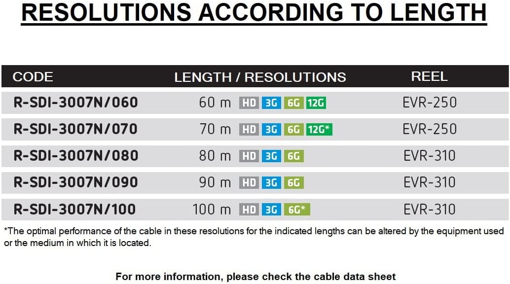 Emelec VíasCom R-SDI-3007N/100 – 100 m Videokabel 4K-UHD 6G-SDI (1.0/4.6/7.0) montiert auf Kabelhalt