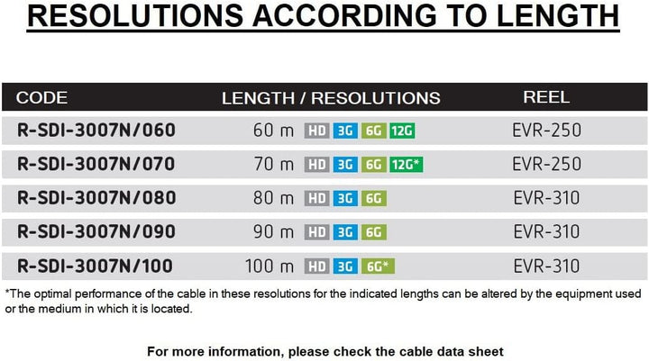 Emelec VíasCom R-SDI-3007N/100 – 100 m Videokabel 4K-UHD 6G-SDI (1.0/4.6/7.0) montiert auf Kabelhalt