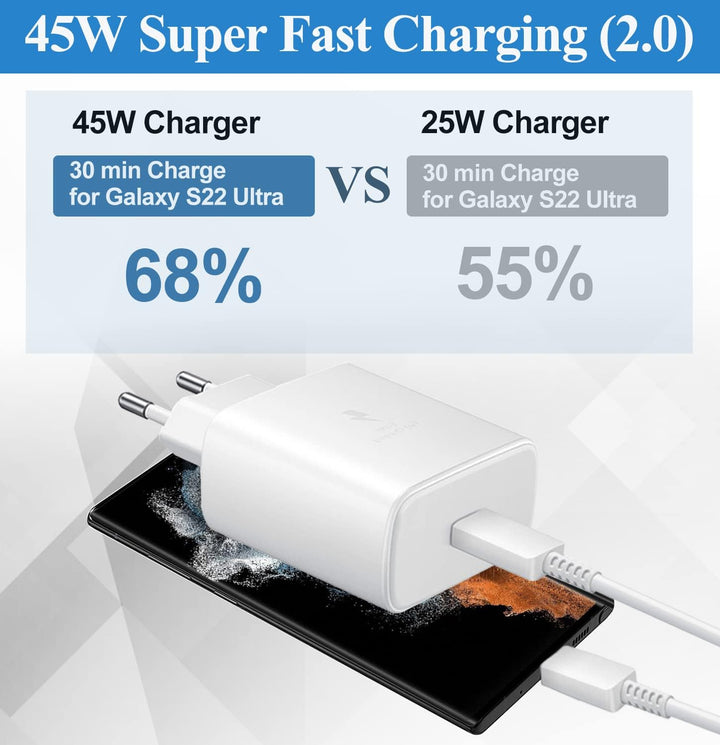 45W USB C Ladegerät, USBC Schnellladegerät Netzteil Adapter für iPhone 17 16 15 14 13 Pro Max Plus,i