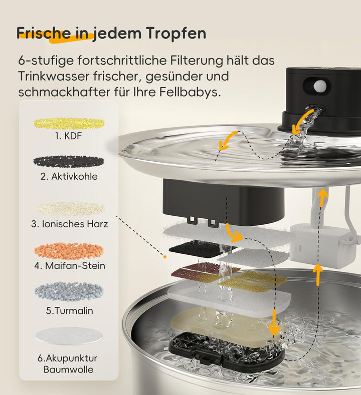 Katzenbrunnen Edelstahl, 5,5 L Trinkbrunnen für Katzen Kabellos, 5000mAh Akku Hunde mit bewegungsmel