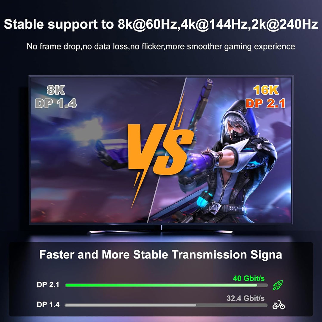16K DisplayPort Kabel 10M,Displayport 16K@60Hz, 8K@120Hz, 4K@240Hz, HBR3 32.4Gbps, HDR10, DSC 1.2, H