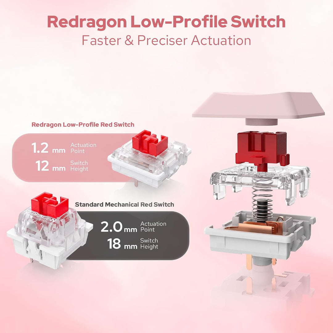 Redragon BS8531 Büro Tastaturen &amp; -Mäuse Combos Kabellos Mechanisch Rosa | 3-farbig rosa mechanische