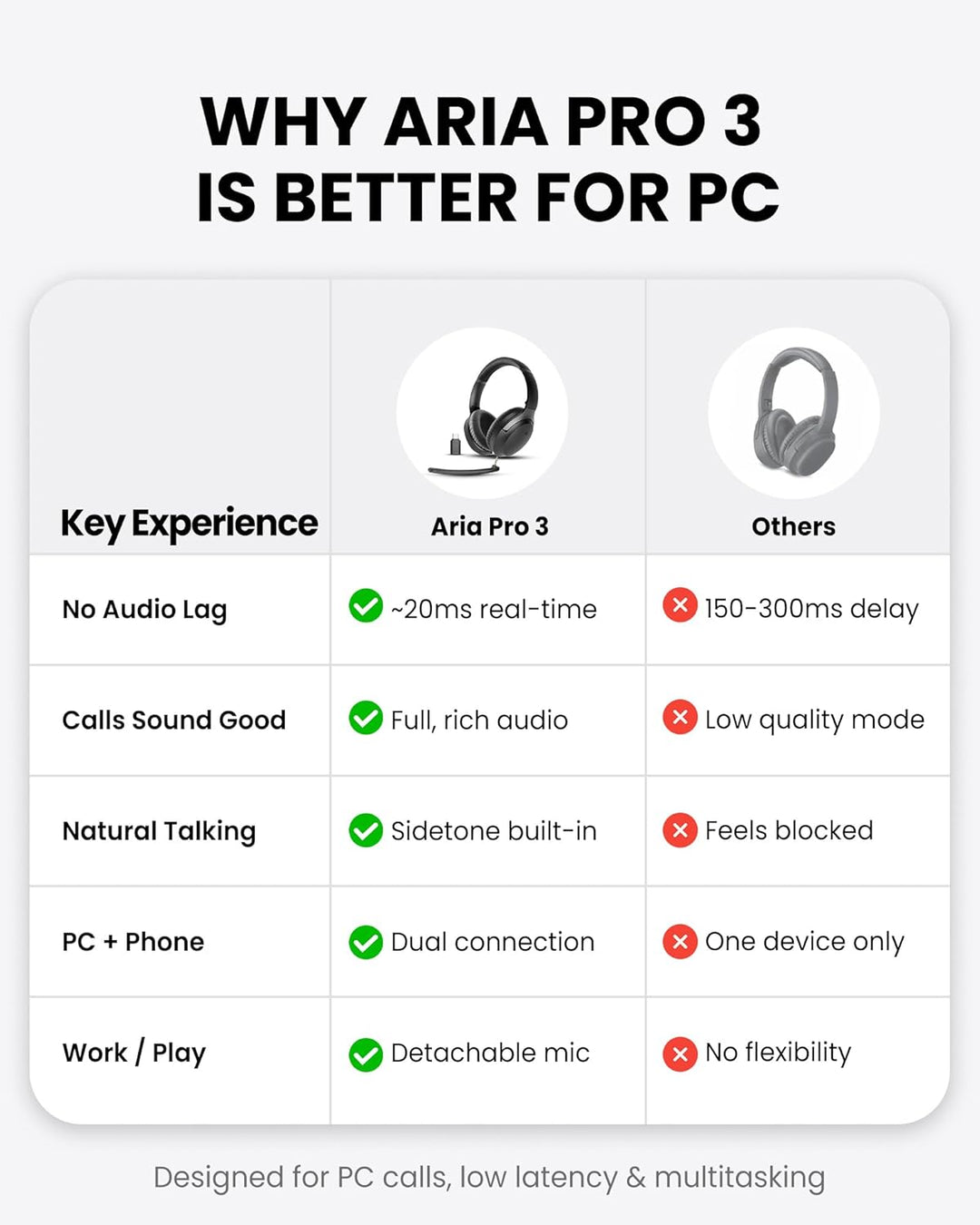 Avantalk Aria Pro 3 – Bluetooth-Headset mit abnehmbares Noise Cancelling Mikrofon für die Arbeit - 2