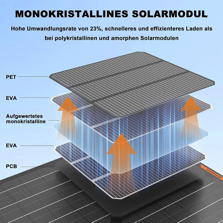 Solar-Batterie-Ladegerät 10W, 12V Solar-Panel Auto-Batterie-Wartungsgerät Portable Waterproof Power