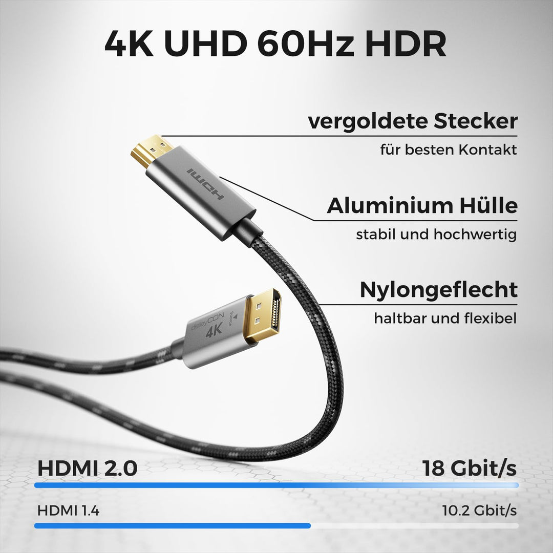 deleyCON 1,5m 4K DisplayPort auf HDMI Kabel (für Monitor, TV, Beamer) - 4K@60Hz - Unidirektional Dis