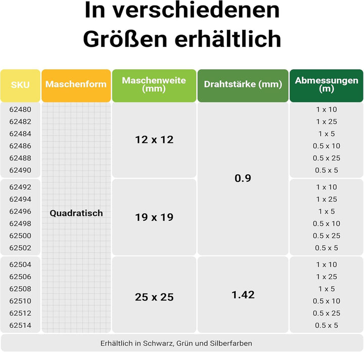 Volierendraht 4-Eck in Schwarz mit 12x12mm Maschengrösse, 5m Rolle 100cm Höhe, aus verzinktem Stahl
