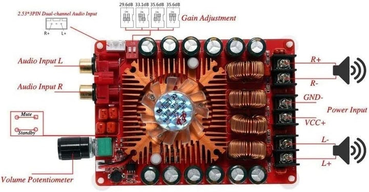 TDA7498E 2x160W Dual Channel Audio Verstärker-Brett, Unterstützung BTL-Modus 1X220W Single Channel,