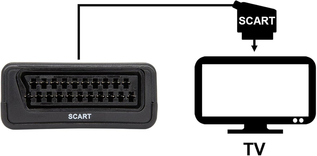Sky Vision HDMI auf SCART Konverter, Wandler, SCART Adapter 1080P 60Hz HD für DVD, Blu-Ray, PS4, PS3