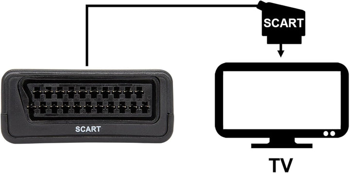 Sky Vision HDMI auf SCART Konverter, Wandler, SCART Adapter 1080P 60Hz HD für DVD, Blu-Ray, PS4, PS3