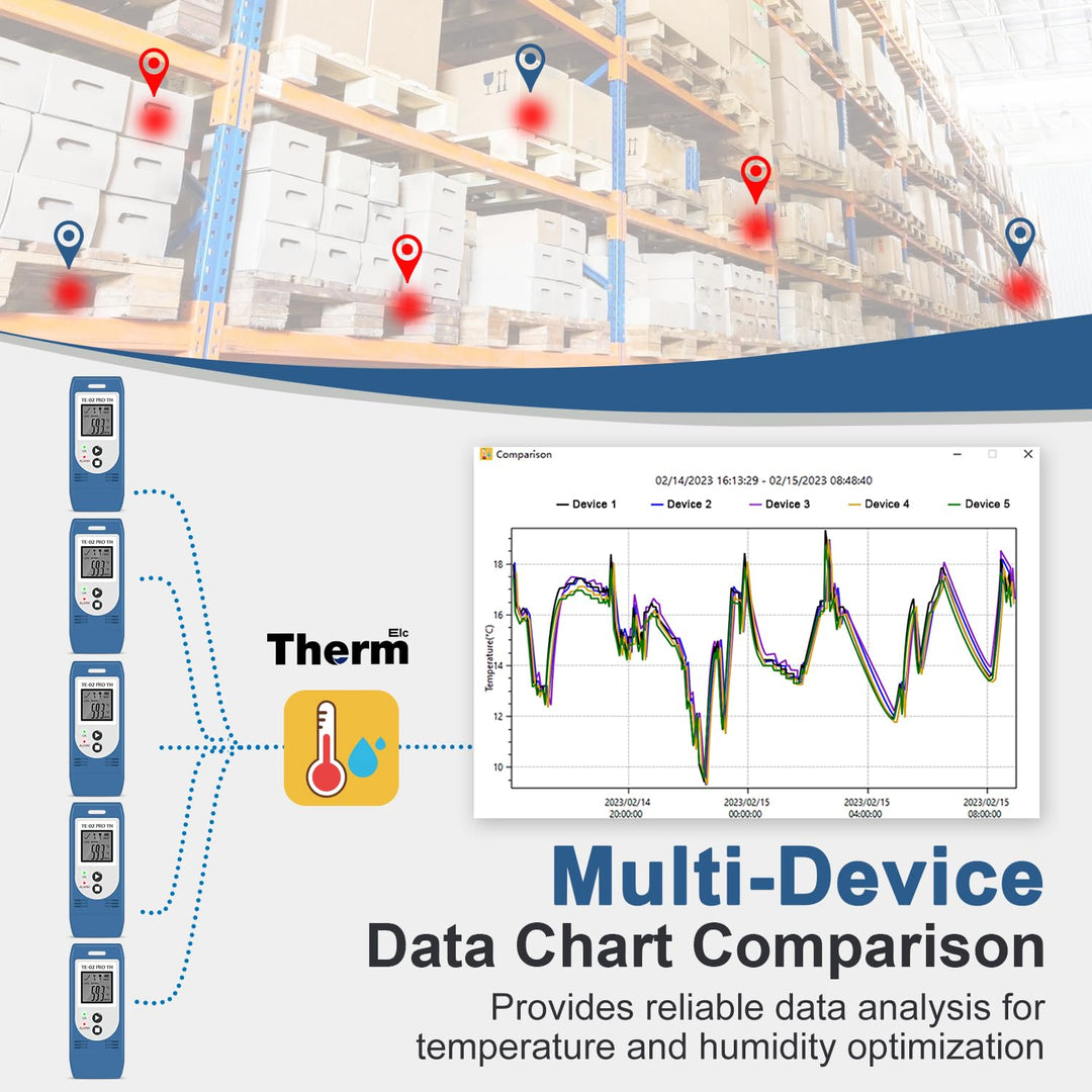 ThermElc TE-02 Pro TH Datenlogger Temperatur Luftfeuchtigkeitmit automatischen CSV PDF Berichten, Ve