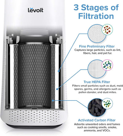 LEVOIT Luftreiniger mit CADR 530 m³/h, H13 HEPA Luftfilter, Air Purifier mit Luftqualitätssensor PM2