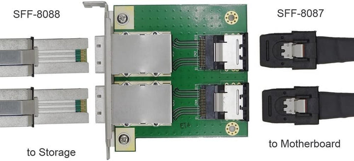 CY Mini SAS SFF-8088 auf SAS 36Pin SFF-8087 PCBA Buchse Adapter Dual Ports mit PCI-Halterung Green A