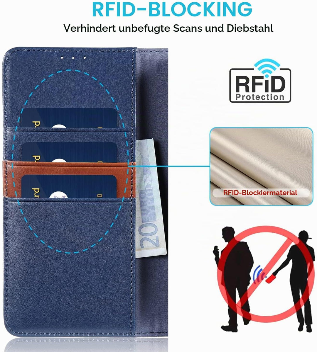 LENSUN Echt Lederhülle für iPhone 15 Pro Max, Handyhülle [Magnetverschluss][RFID Bloker] Handytasche