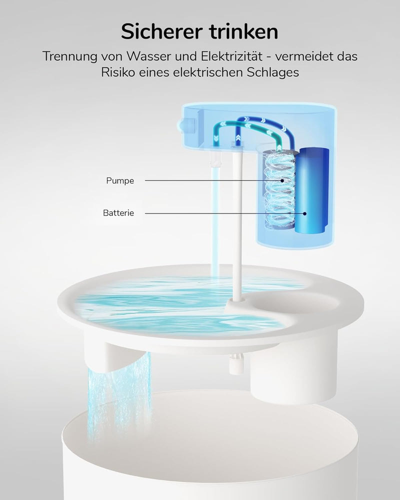 FUKUMARU Katzenbrunnen, 2.5L Trinkbrunnen für Katze und Hunde, mit 4 Filter, Leicht zu reinigender K