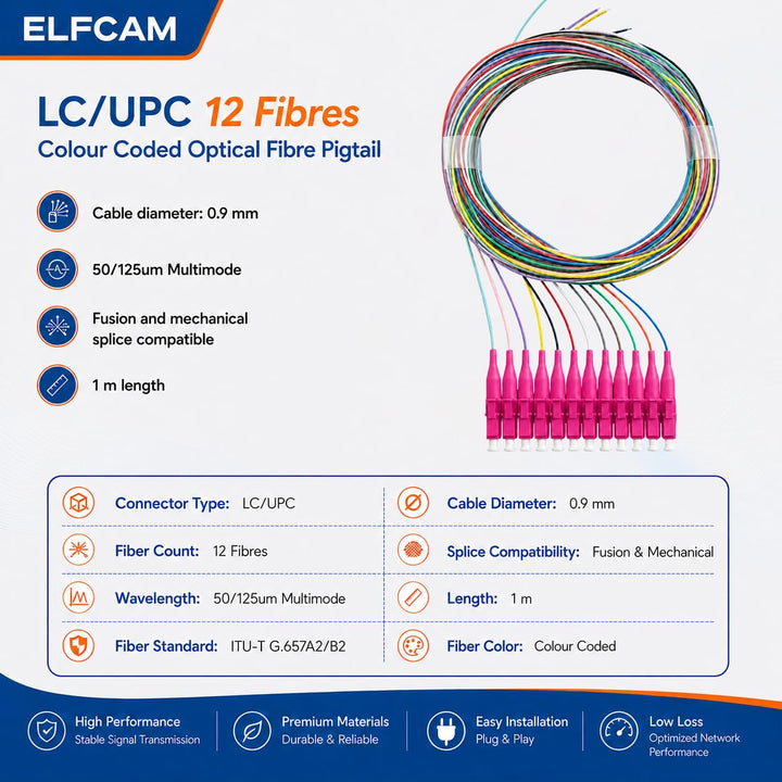 Elfcam® - Farbkodiertes Glasfaserpigment 12 Fasern LC/UPC OM4 Multimode ohne Ummantelung OM4 LC/UPC,