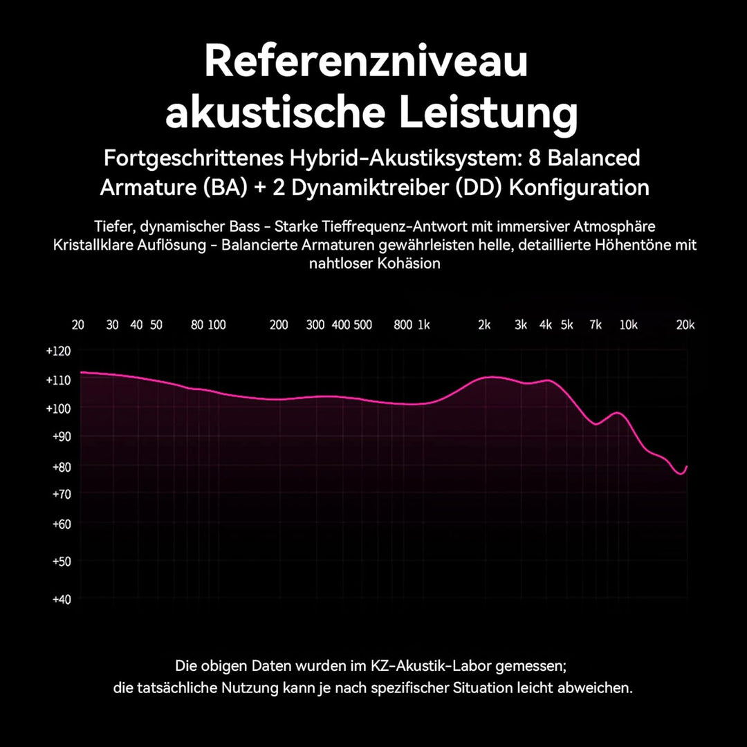 Yinyoo KZ ZS10 Pro IEM-Kopfhörer HiFi Hybrid Ohrhörer kabelgebunden mit Mikrofon, 1DD+4BA 5 Treiber