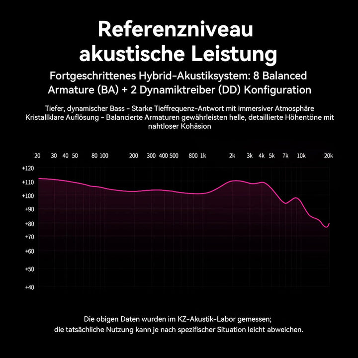 Yinyoo KZ ZS10 Pro IEM-Kopfhörer HiFi Hybrid Ohrhörer kabelgebunden mit Mikrofon, 1DD+4BA 5 Treiber