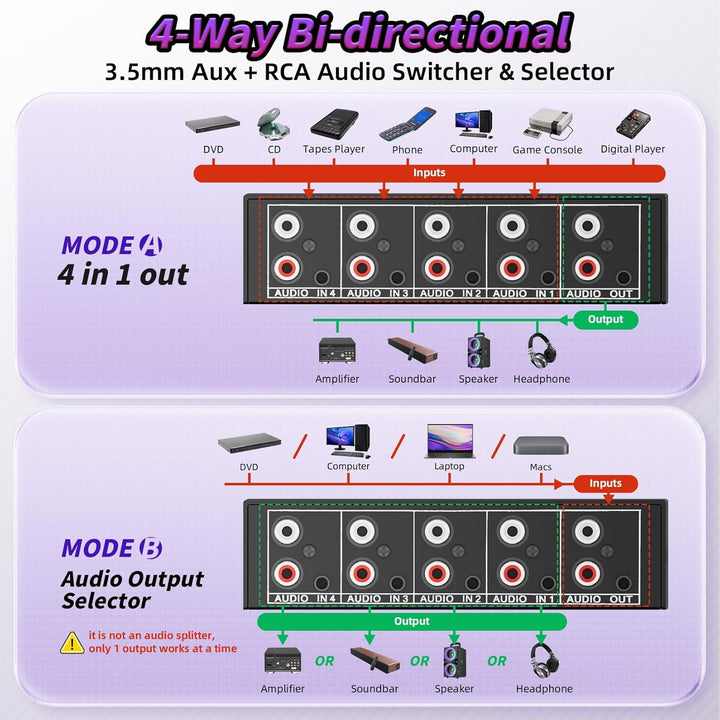 Audio Switch Box 4-Wege bidirektional, BolAAzuL 3,5mm Aux & RCA L/R Stereo Audio Switcher Selector 4