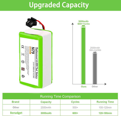 3000mAh Ersatzakku für Deebot N79 N79S DN622, Eufy RoboVac G10 G20 G30 G35 G40 Hybrid RoboVac 11 11S