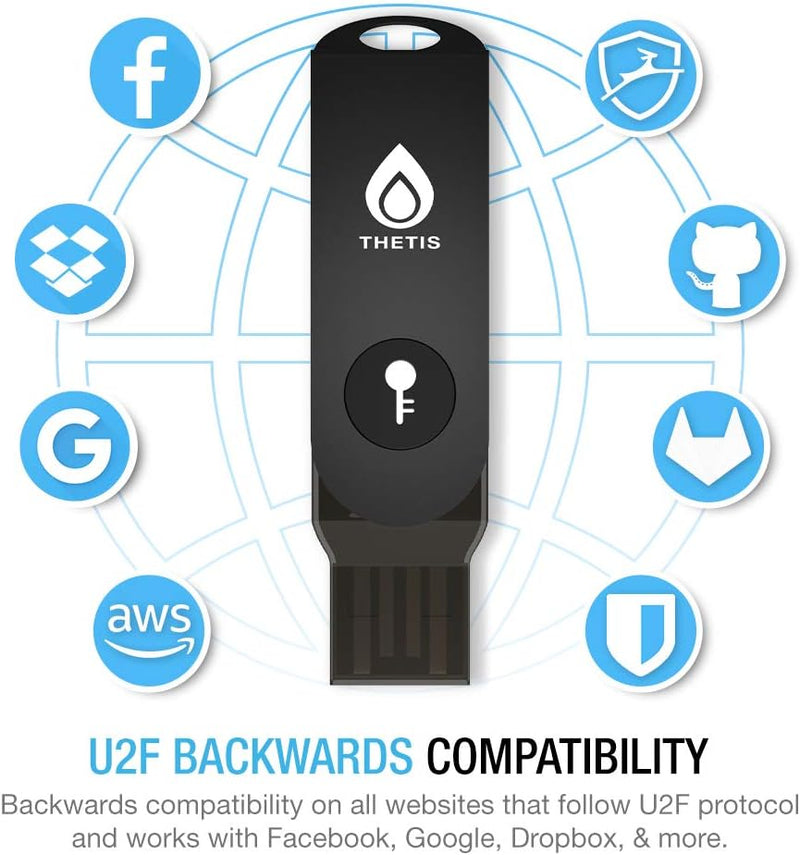 FIDO2 Security Key, Thetis Sicherheitsschlüssel [Faltbares] Zwei-Faktor-Authentifizierung USB (Typ A