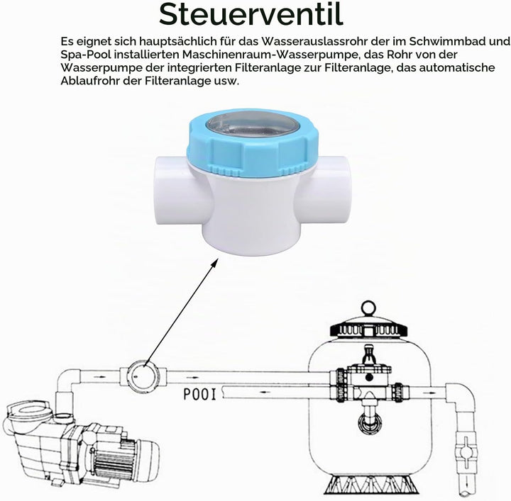Pool-Rückschlagventil, Mehrzweck-G1-1/2-Schwimmbecken-PVC-Sicherheitsrückschlagventil 50-mm-Rohr-Rüc