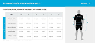 AQUATEC Shorty Neoprenanzug für Herren - 2X Dicke: 2mm & 3/2mm | Hochwertige Neoprenanzug für Herren