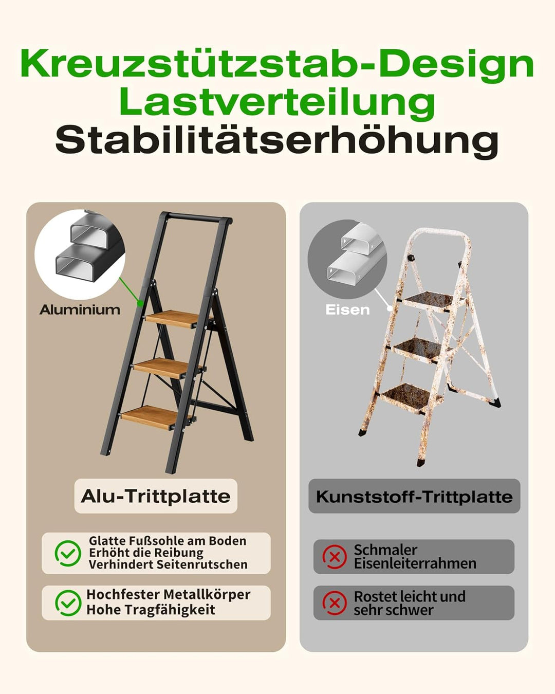 Trittleiter 3 Stufen klappbar,Tritthocker aus Aluminium | Leiter mit Handlauf,150kg Tragfähigkeit,An