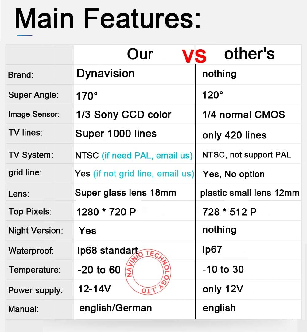 Griffleiste Kofferraumgriff Auto 1280*720 Pixel 1000TV Linien Starlight HD Kameraobjektiv Wasserdich