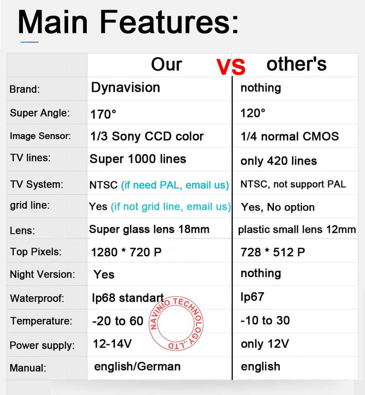 Griffleiste Kofferraumgriff Auto 1280*720 Pixel 1000TV Linien Starlight HD Kameraobjektiv Wasserdich