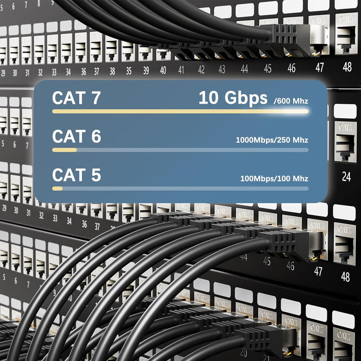 iwillink 5x 0,5M Patchkabel CAT 7, Lan Kabel CAT 7 Kurz(10Gbps, S/FTP PIMF Schirmung, Kupfer), Kompa