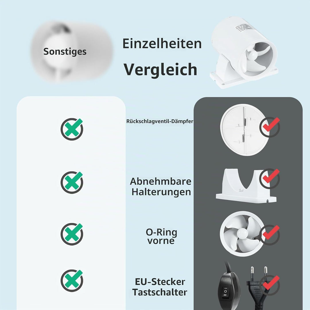 100mm Kanal Rohrventilator, Hoch / Niedrig Drehzahlregelbar Abluftventilator mit abnehmbarer Halteru