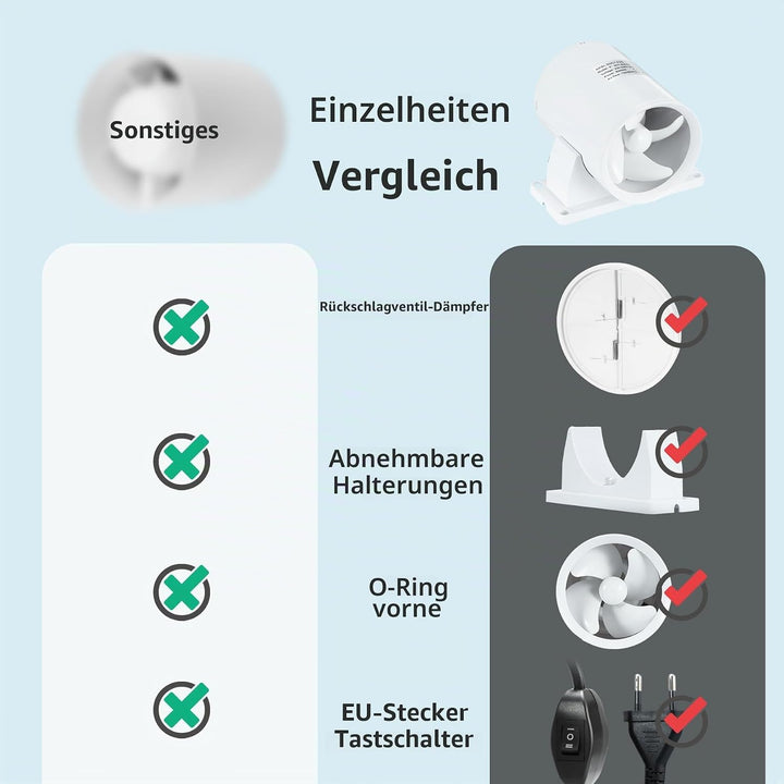 100mm Kanal Rohrventilator, Hoch / Niedrig Drehzahlregelbar Abluftventilator mit abnehmbarer Halteru