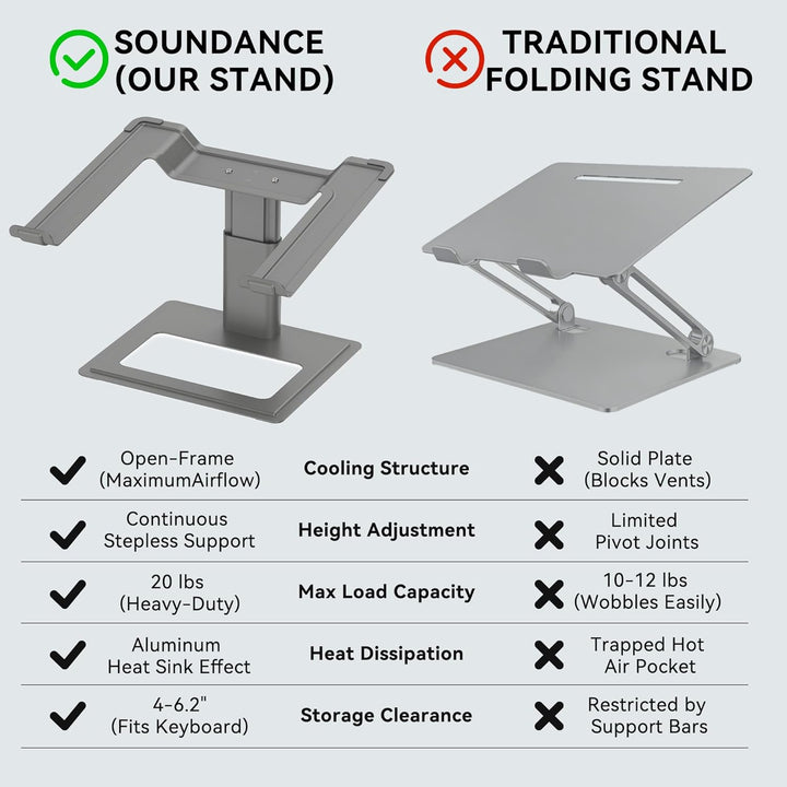 SOUNDANCE Laptop-Ständer für Schreibtisch, verstellbar, ergonomischer Laptop-Ständer für den Schreib