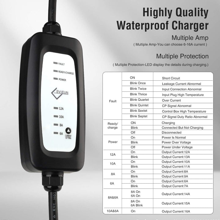 EV Ladekabel für Elektrofahrzeug Tragbares Zuhause Schnell EVSE ladegerät Kompatibel mit Allen Steck